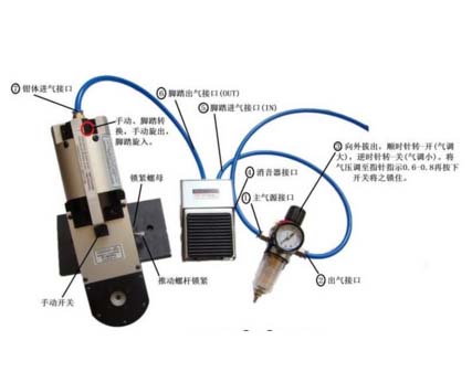 氣動免換模八點壓接機